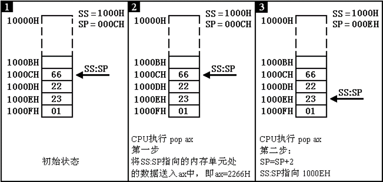 引图