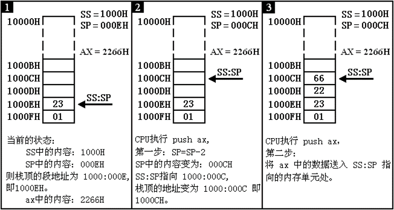 引图