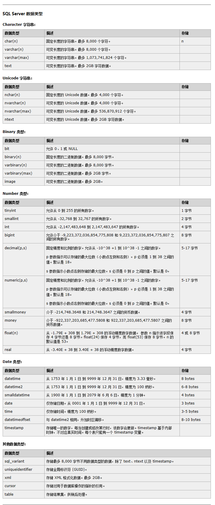 sql-server数据类型